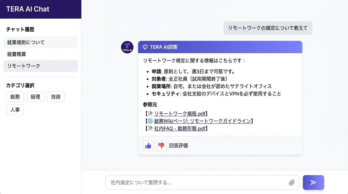 TERA AI Chat プレビュー